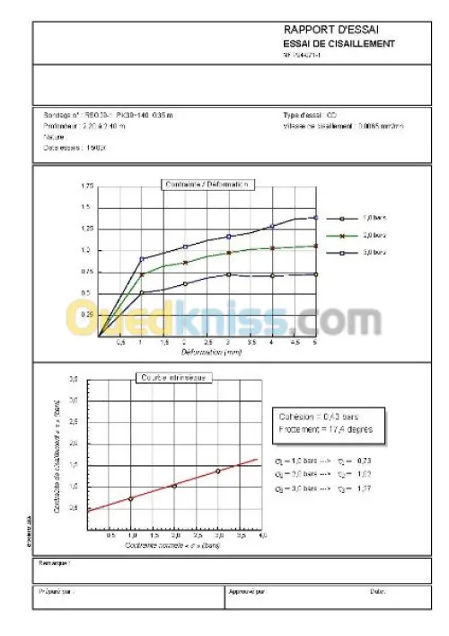 Etude géotechnique