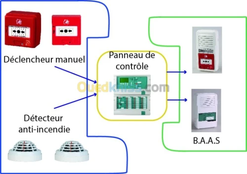 vente et pose de produit de sécurité