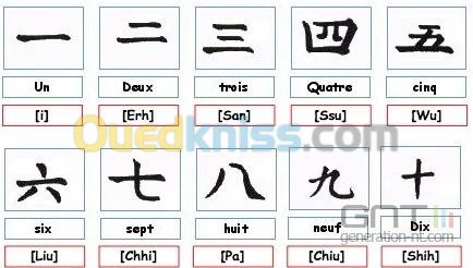 Cours de chinois à domicile