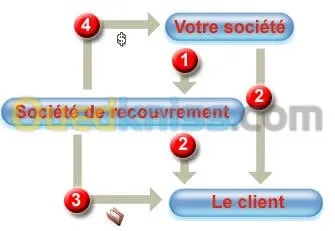 Recouvrement de créance 