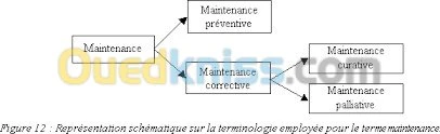 travaux & Maintenance batiment 