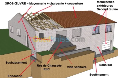 Travaux maçonnerie & finitions Maisons