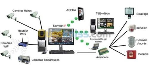 Installation et Réparation camera  