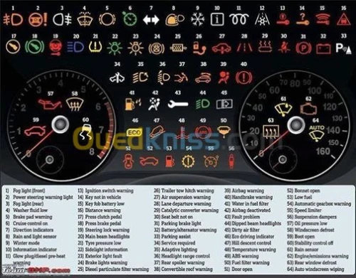 diagnostic automobile 
