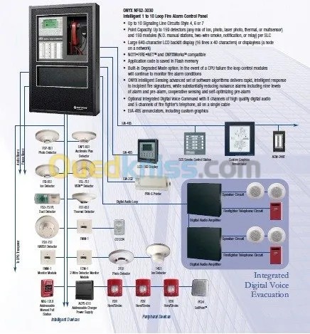 System anti-incendie (Fire Protection)