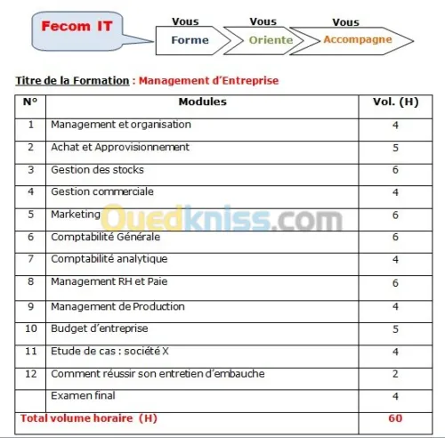 Formation Pratique  Management 