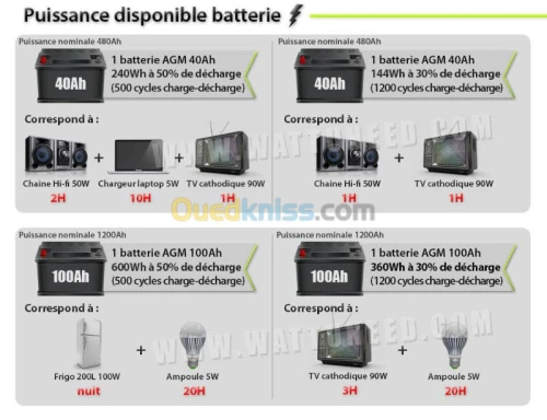 Installation système solaire