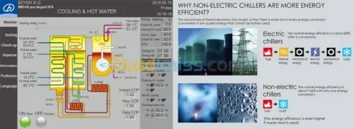REFROIDISSEUR NON ÉLECTRIQUE