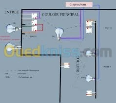 électricité générale
