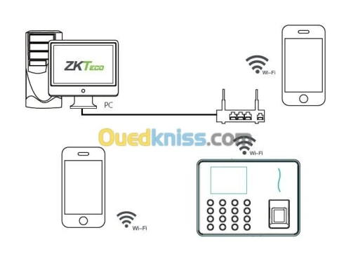 POINTEUSE BIOMETRIQUE
