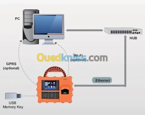 POINTEUSE BIOMETRIQUE