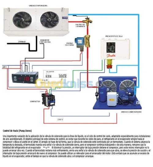 Froid Climatisation Systèmes   