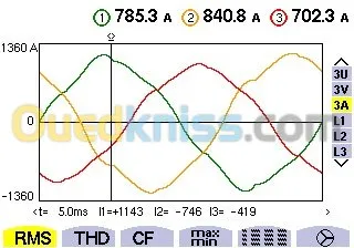 Analyse du reseau élèctrique