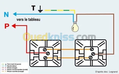 Travaille électricité et induistrail 