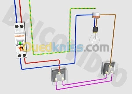 Travaille électricité et induistrail 