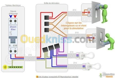 Travaille électricité et induistrail 