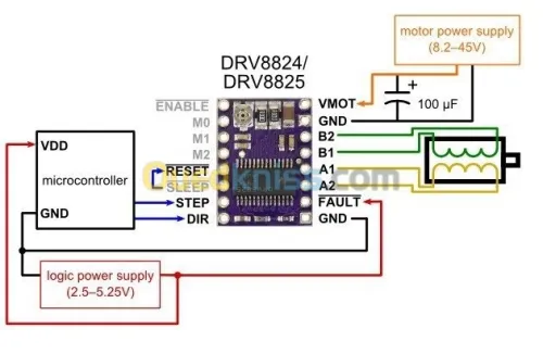 KIT CNC RAMPS 1.4 et 1.6 + 5 DRIVER arduino