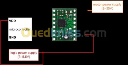 KIT CNC RAMPS 1.4 et 1.6 + 5 DRIVER arduino