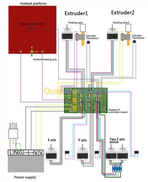 KIT CNC RAMPS 1.4 et 1.6 + 5 DRIVER arduino