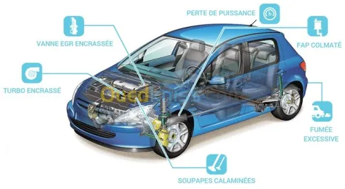 décalaminage moteur