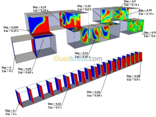 formation CAO, SOLIDWORKS ET ANSYS
