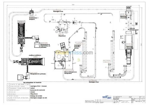Usine Mise en bouteille d'eau
