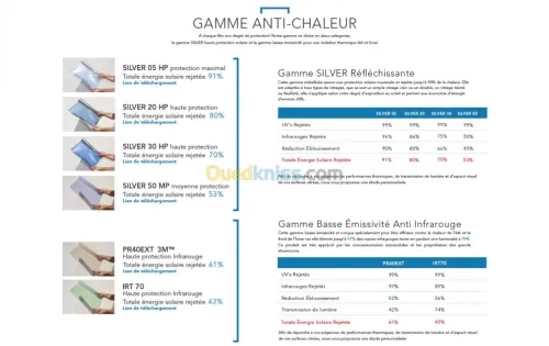Film Solaire Bâtiment