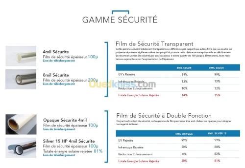 Film sablé opaque et Décoratif, Film solaire stopsol et anti regard