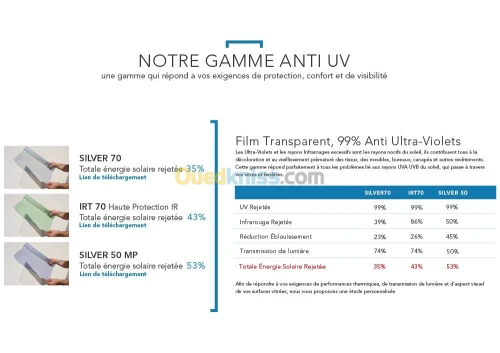 Film sablé opaque et Décoratif, Film solaire stopsol et anti regard