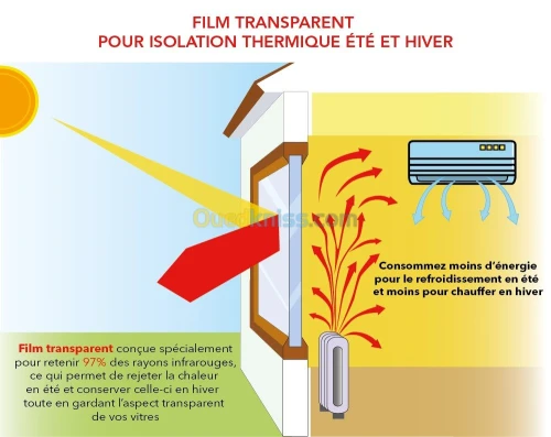 Film sablé opaque et Décoratif, Film solaire stopsol et anti regard