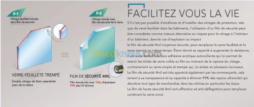 Film de sécurité et film anti Blast pour vitrage bâtiment
