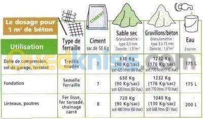 soutraitance de travaux