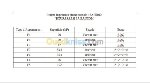 Vente Appartement Alger Bouzareah