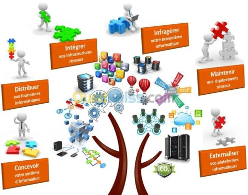 Information Technology, Consulting