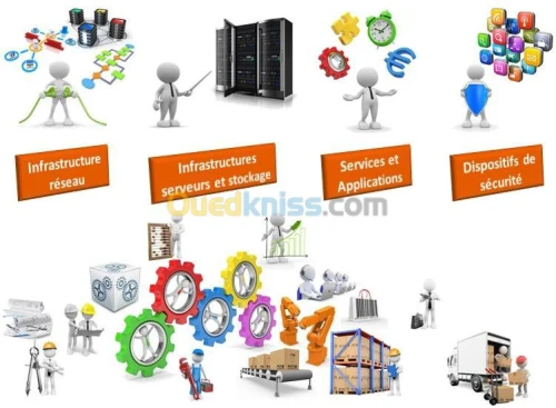 Information Technology, Consulting