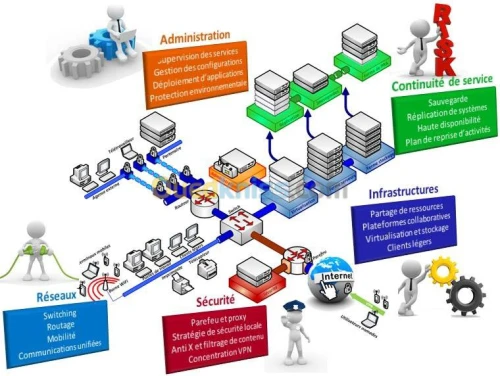 Information Technology, Consulting