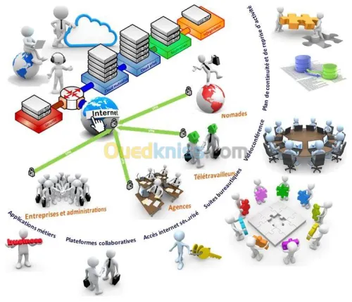 Information Technology, Consulting