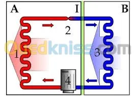 ورشة تلفيف المحركات الكهربائية/التبريد