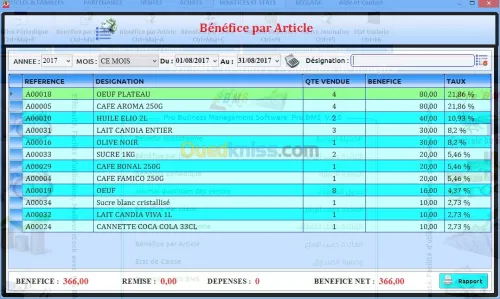GESTION SUPERETTES, COSMETIQUE