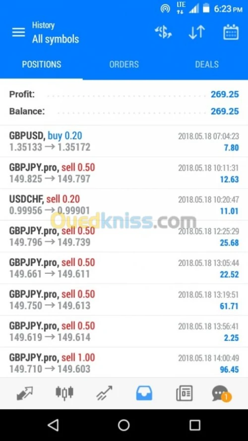 formation en trading  