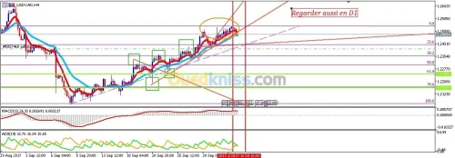 formation en trading  