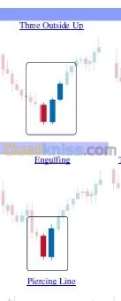 formation en trading  