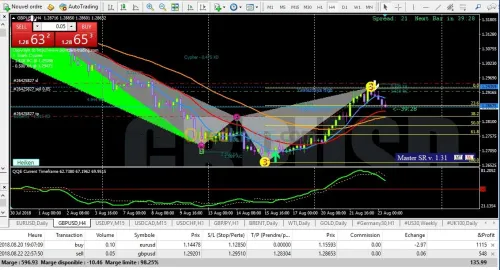 formation en trading  