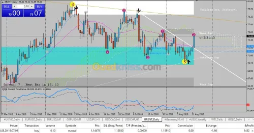 formation en trading  