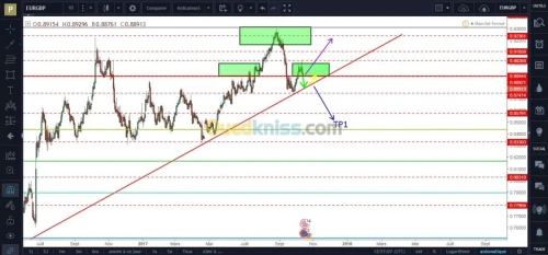 formation en trading  