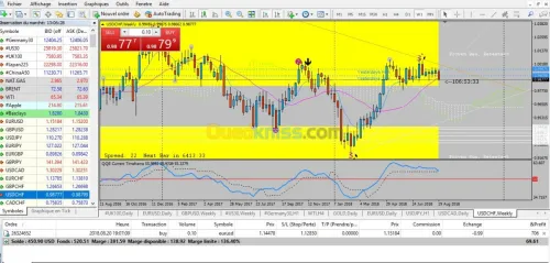 formation en trading  