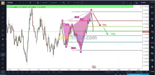 formation en trading  