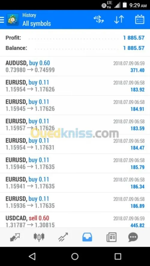 formation en trading  