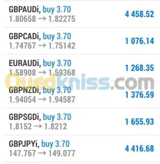 formation en trading  