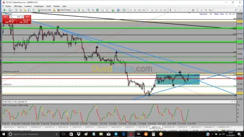 formation en trading  